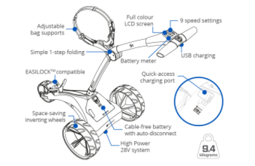 Motocaddy-S1-2022/2023