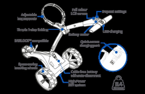 Motocaddy S1 DHC 2022/2023